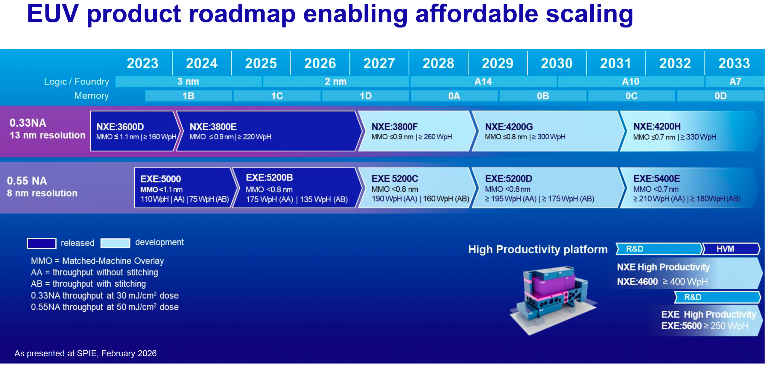 ASML