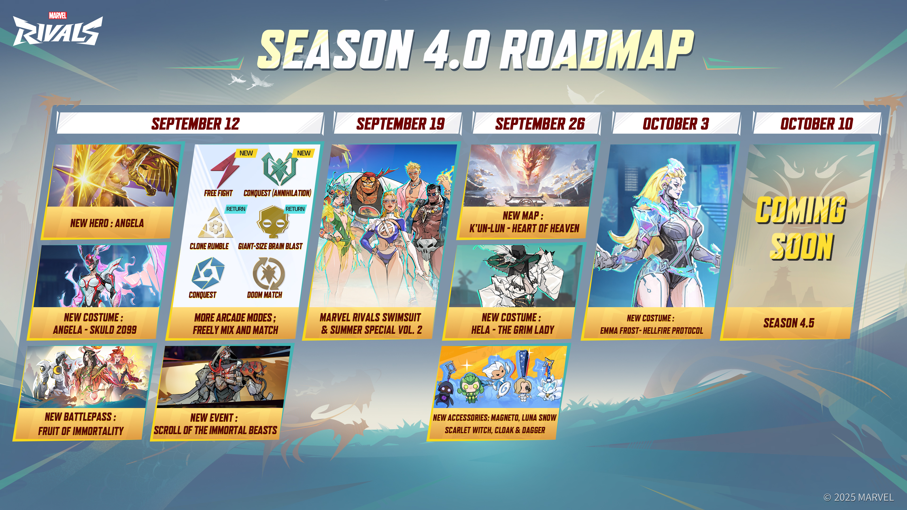 The roadmap for Marvel Rivals Season 4