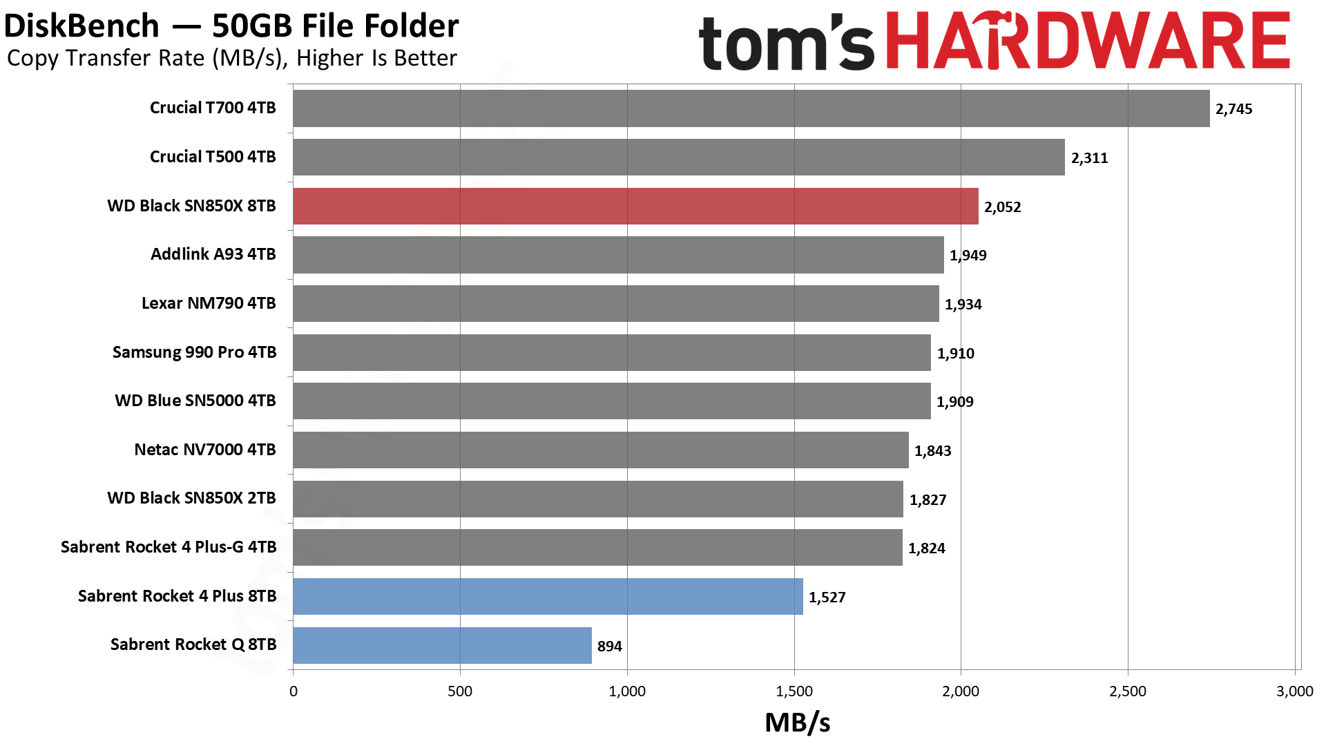 WD_Black SN850X 8TB Review