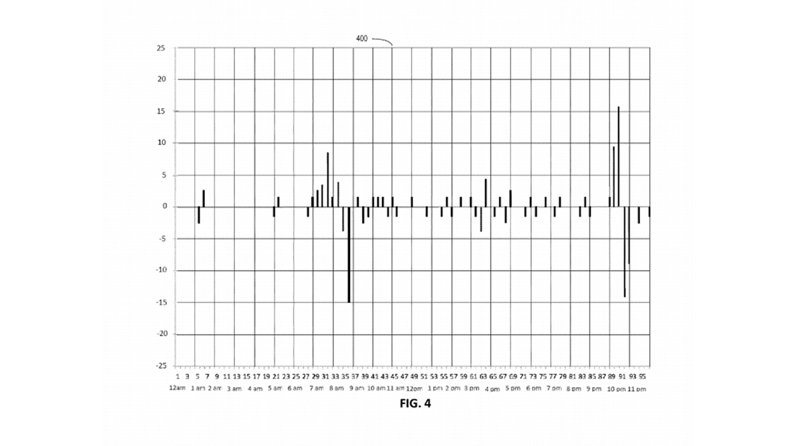 Apple predictive charging patent