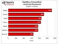 BrowserMark