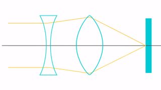 Laowa 12mm f/2.8 lens diagram explanation