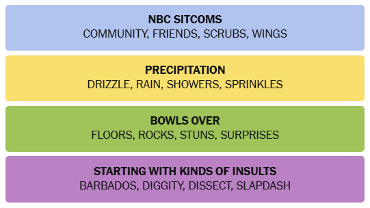 The New York Times Connections puzzle, solved, on Sunday, June 21, 2026