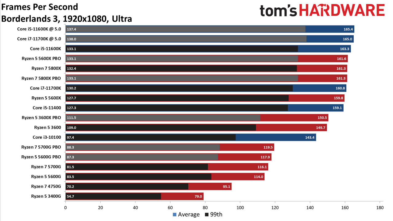 Ryzen 7 5700G