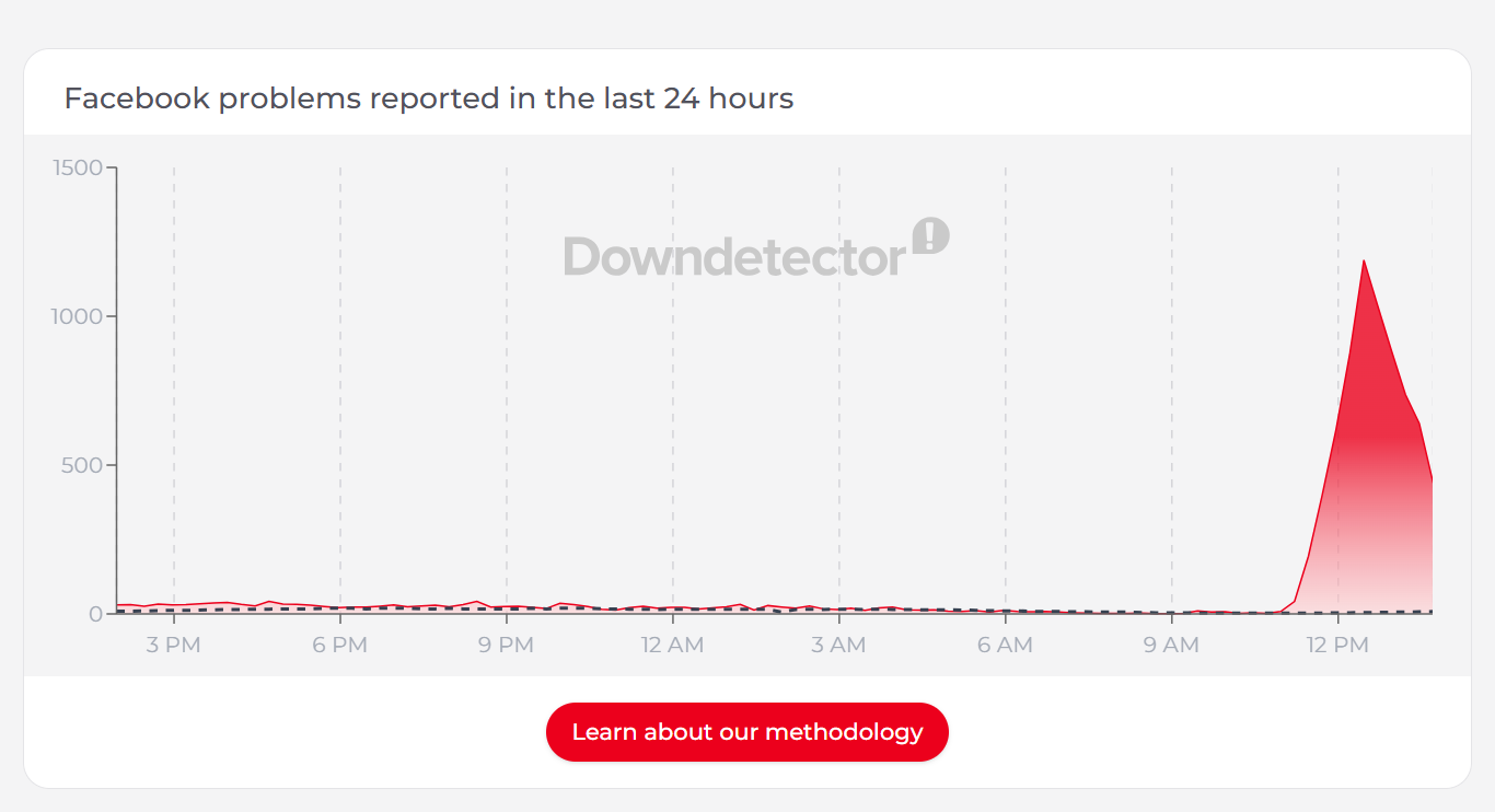 Facebook outage