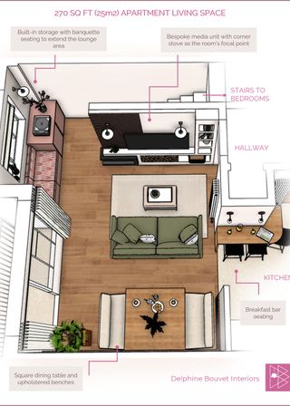 A digital plan of an apartment living room. In the plan is an animation of a tv, sofa, dining table and office.