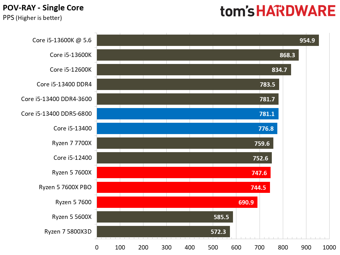 Core i5-13400