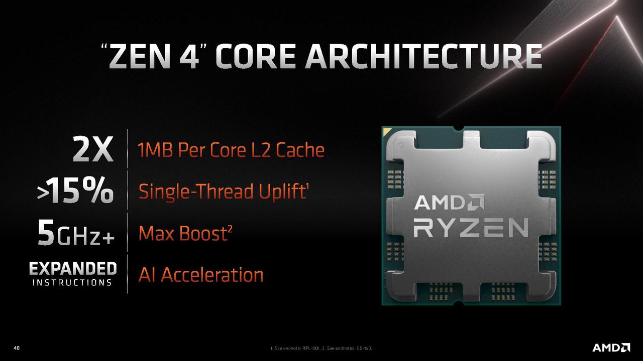 AMD Ryzen 7000 CPUs