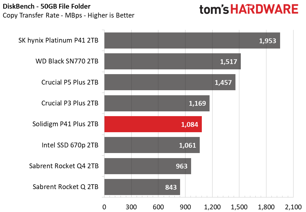 2TB Solidigm P41 Plus SSD