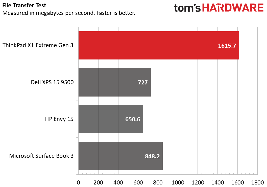 ThinkPad X1 Extreme Gen 3