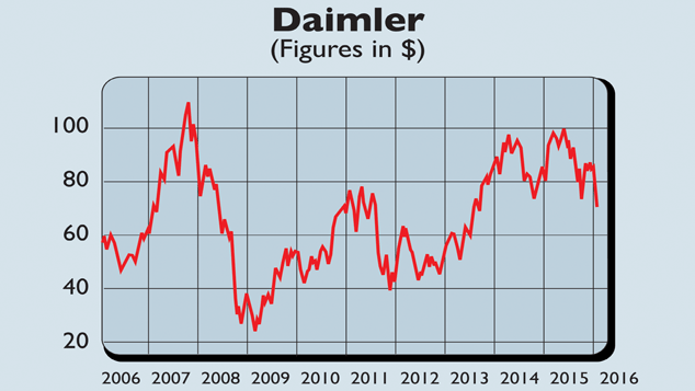 778-Daimler