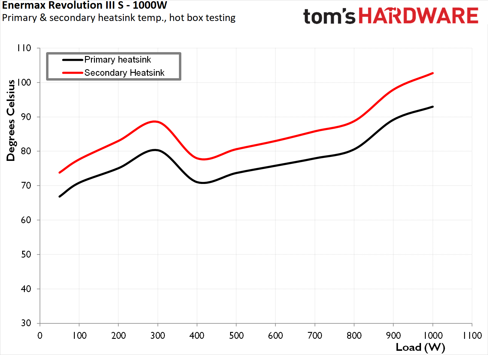Enermax Revolution III S 1000W