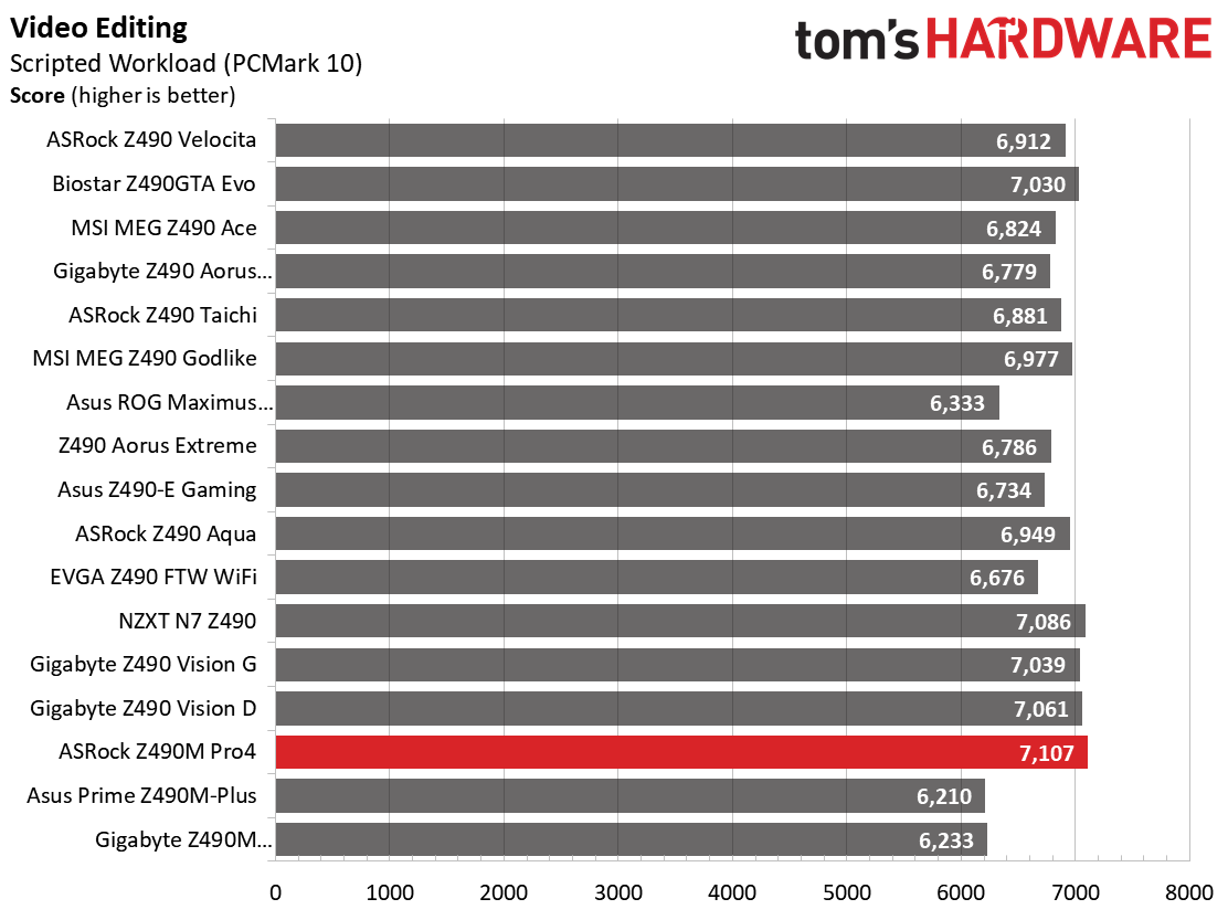 Benchmarks