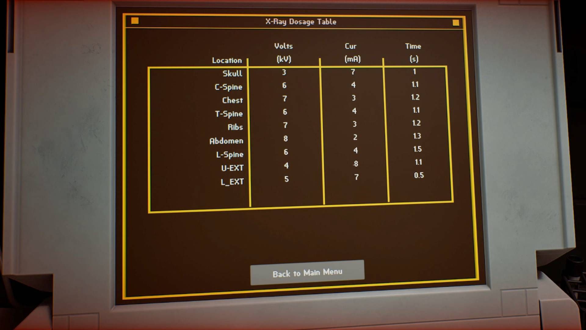 Silent Hill Townfall x-ray dosage table