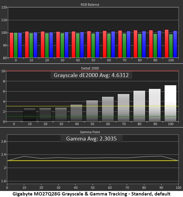 Gigabyte MO27Q28G