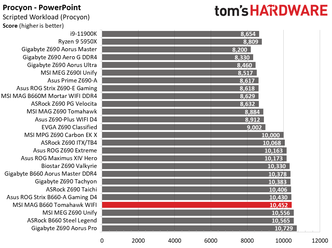 MSI MAG B660 Tomahawk WIFI