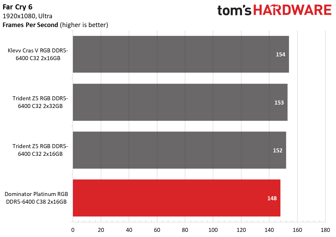 DDR5 Review
