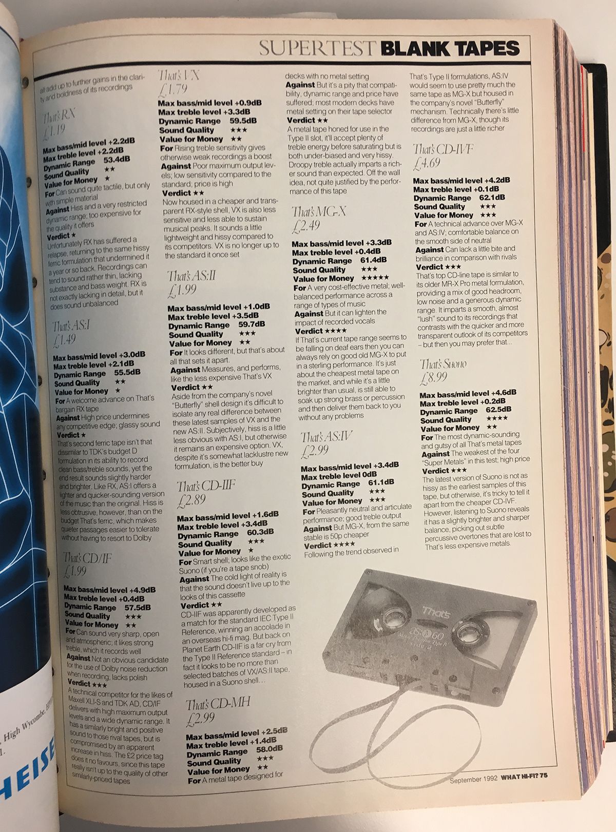 Blank cassette tape supertest - What Hi-Fi?, September 1992