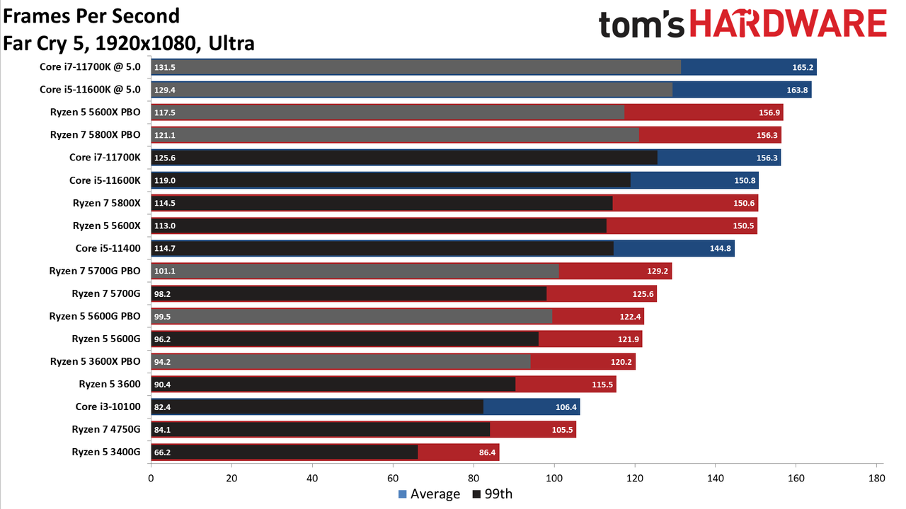 Ryzen 7 5700G
