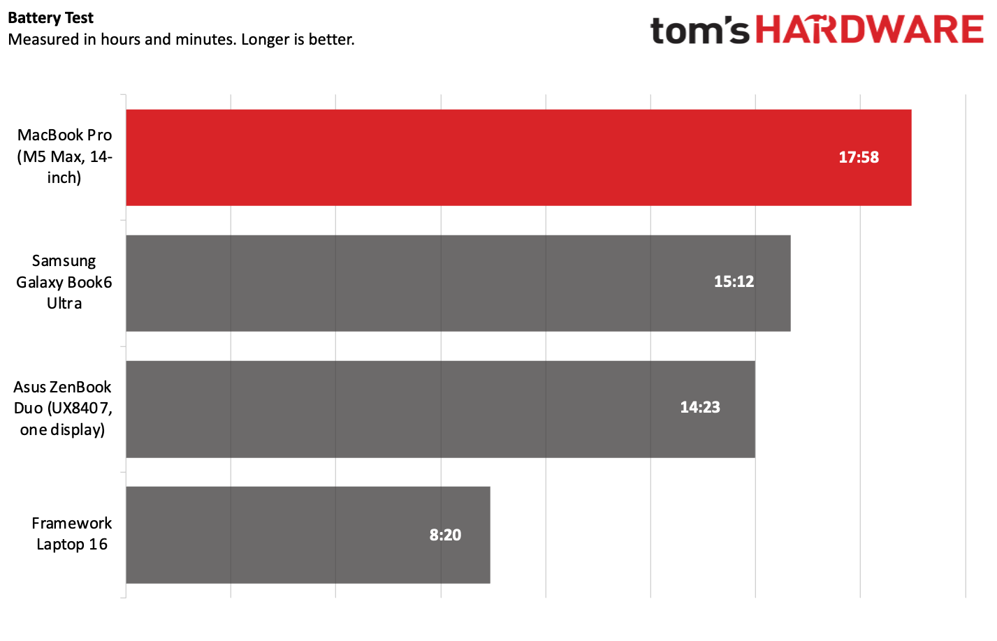 MacBook Pro (M5 Max)