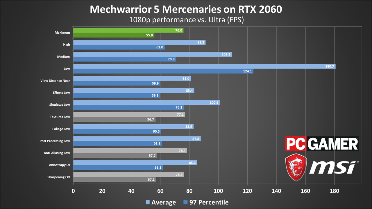 MechWarrior 5 performance