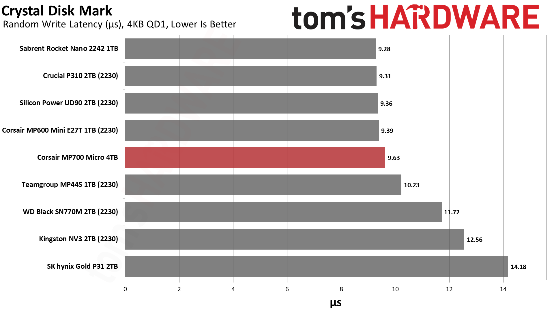 Corsair MP700 Micro 4TB SSD