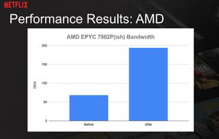 AMD Epyc Netflix benchmark