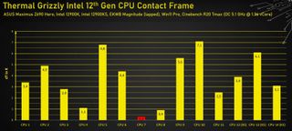 12th Gen CPU Contact Frame