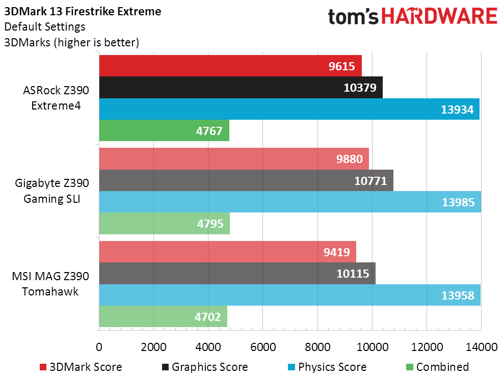 Z390 on the Cheap: Performance Comparison