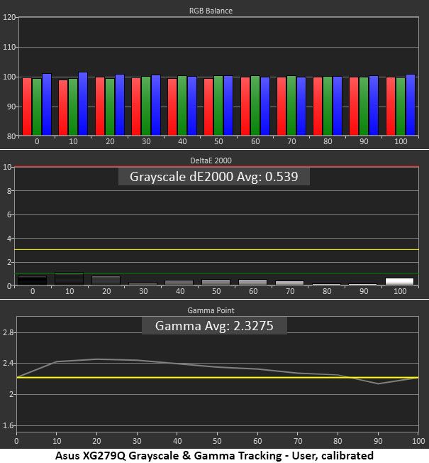 Asus ROG Strix XG279Q