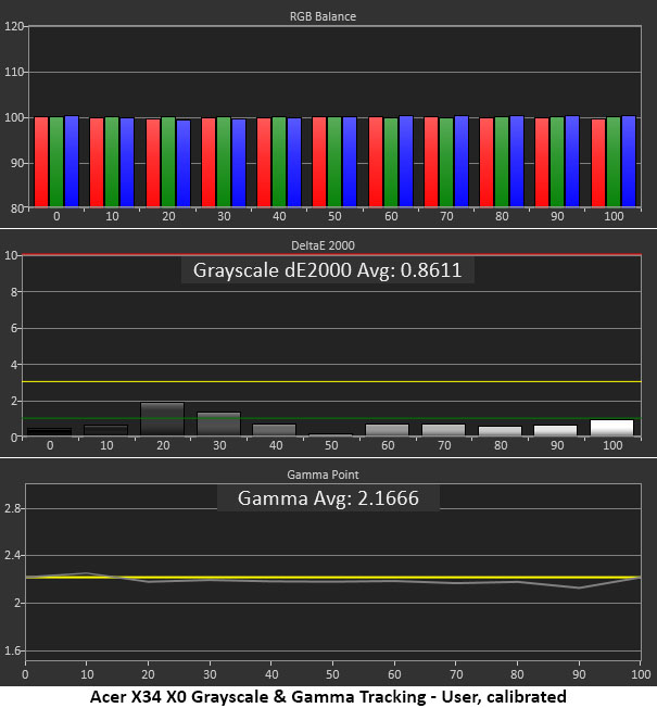 Acer Predator X34 X0