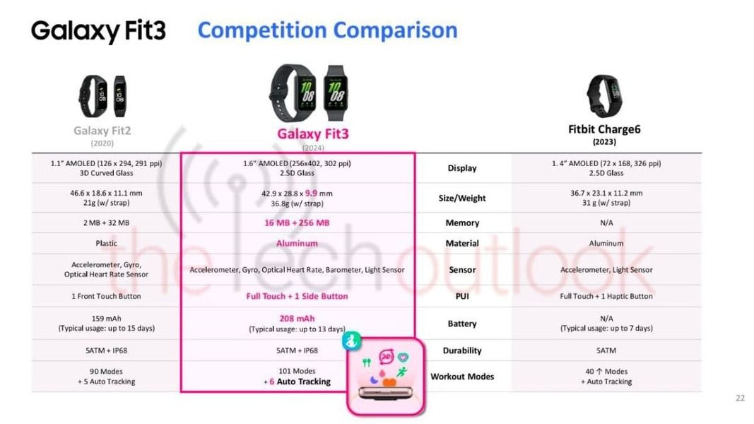 Galaxy Fit 3 marketing images leak
