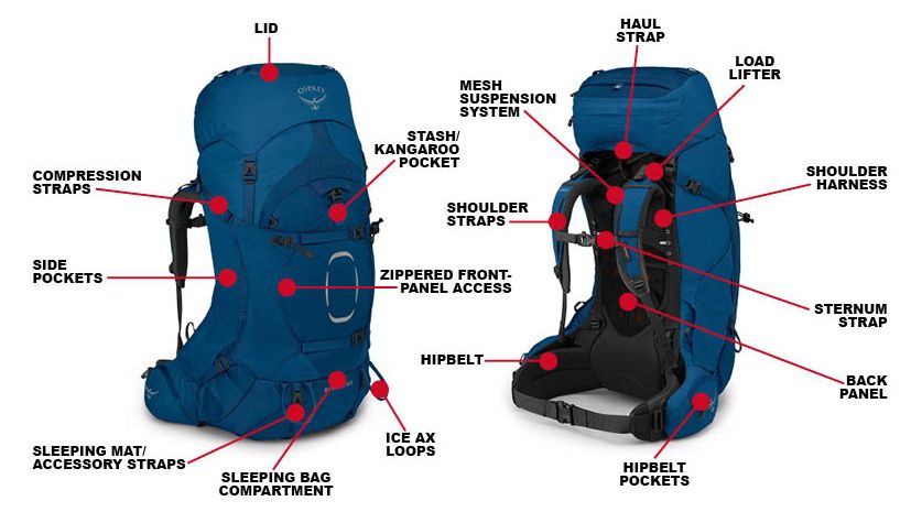 Backpack Spec Part Parts of a backpack: backpack anatomy 101 | Advnture