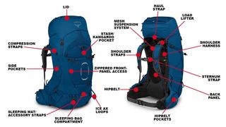 Parts of a backpack: backpack anatomy 101 | Advnture