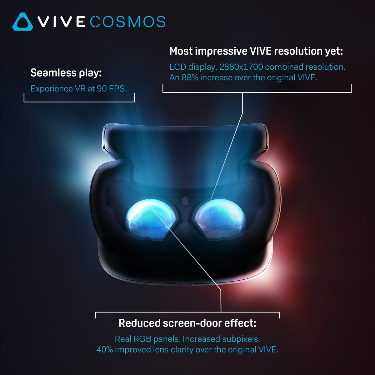 HTC's New Vive Cosmos VR Headset Has Inside-out Tracking And A High-res ...