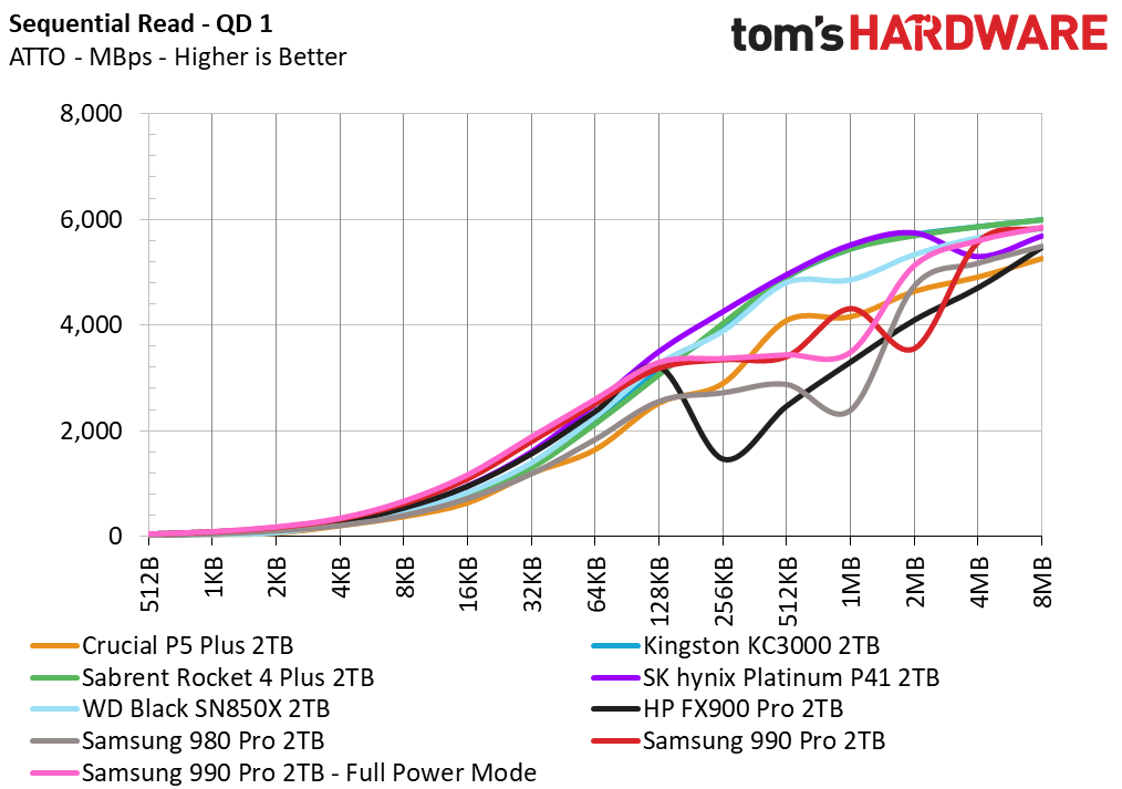 Samsung 990 Pro SSD