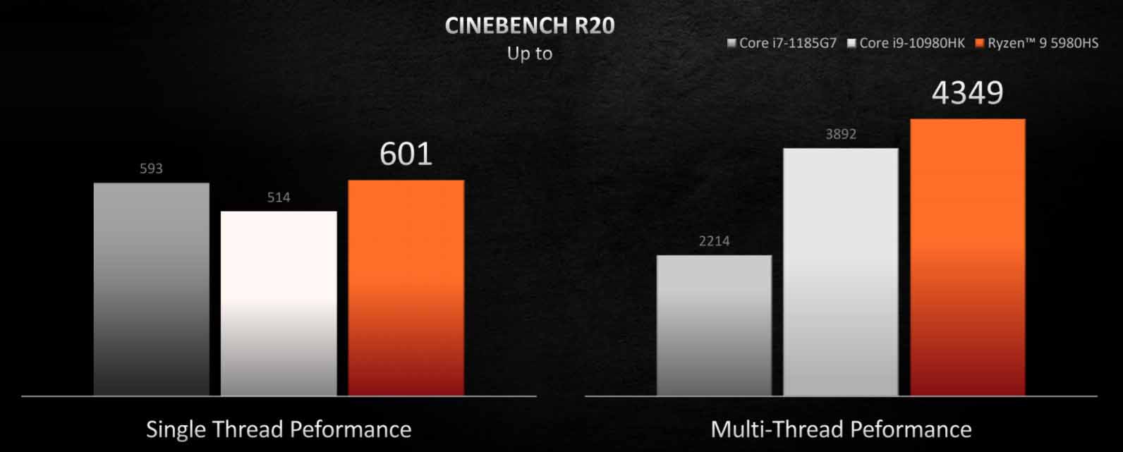 Ryzen 5700u обзор. Ryzen 9 5900hx. Процессор Ryzen 5700u. Ryzen 5700u. E15 g3 Ryzen-7 5700u.