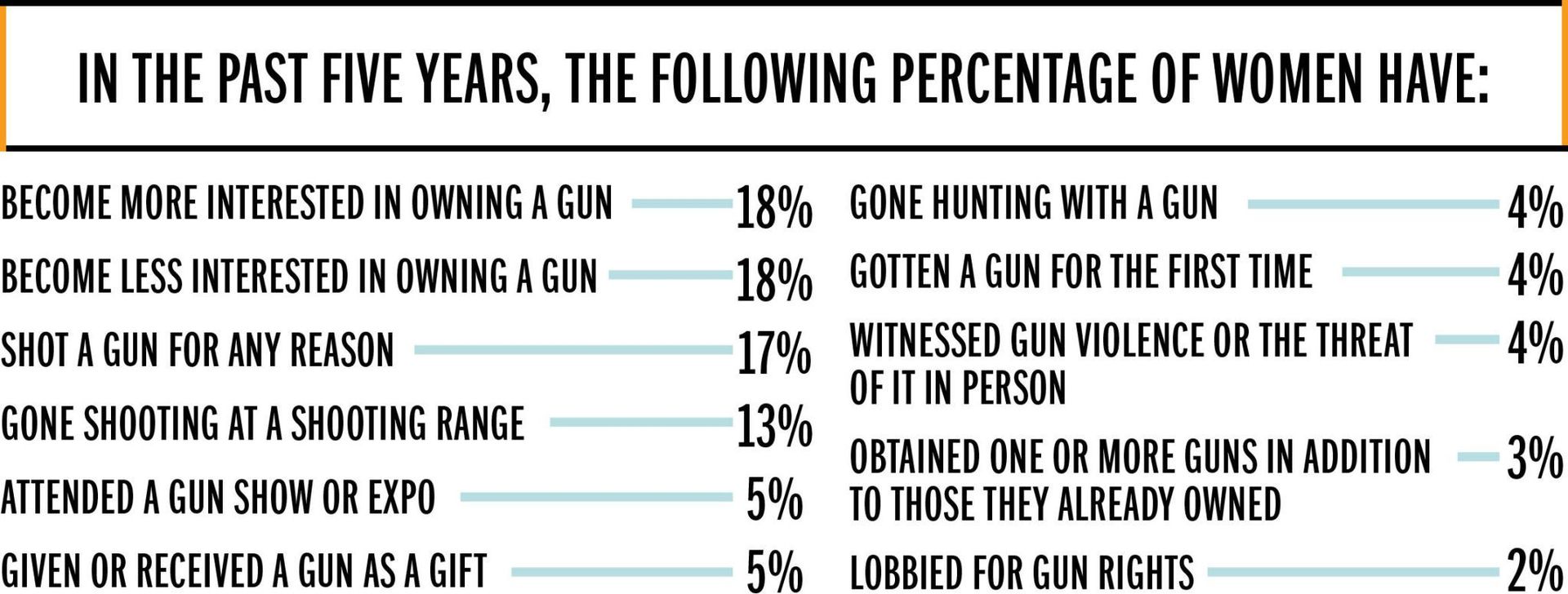 Text, Line, Font, Rectangle,
