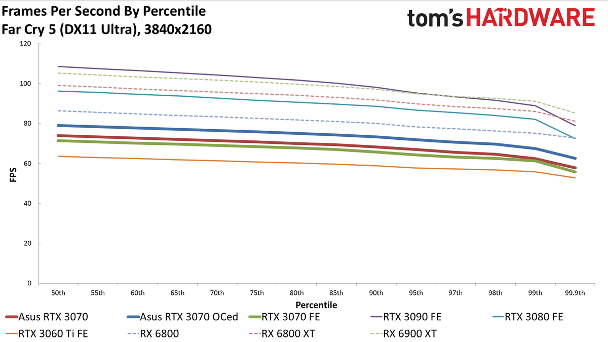 Asus RTX 3070 TUF Gaming OC