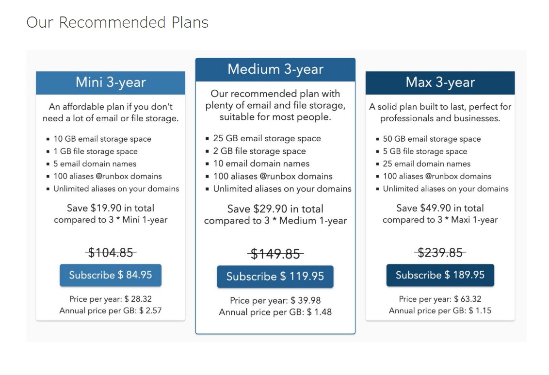 Runbox pricing