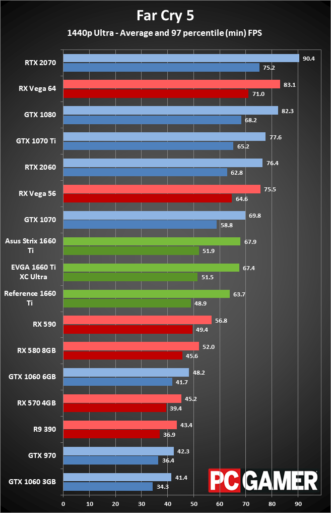 EVGA GeForce GTX 1660 Ti XC Ultra review | PC Gamer