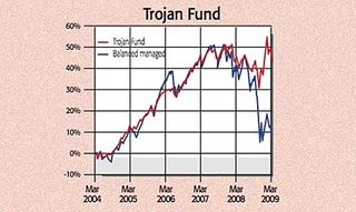 09-03-06-trojan-fund