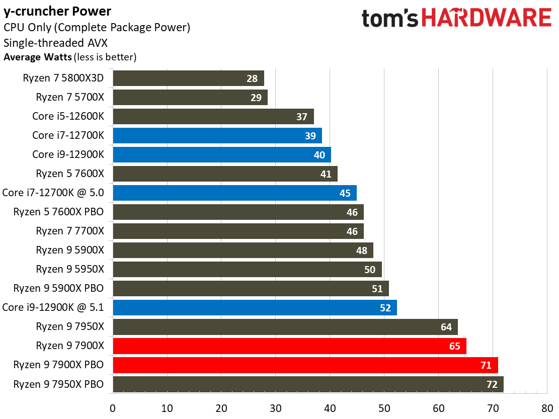 Ryzen 7000
