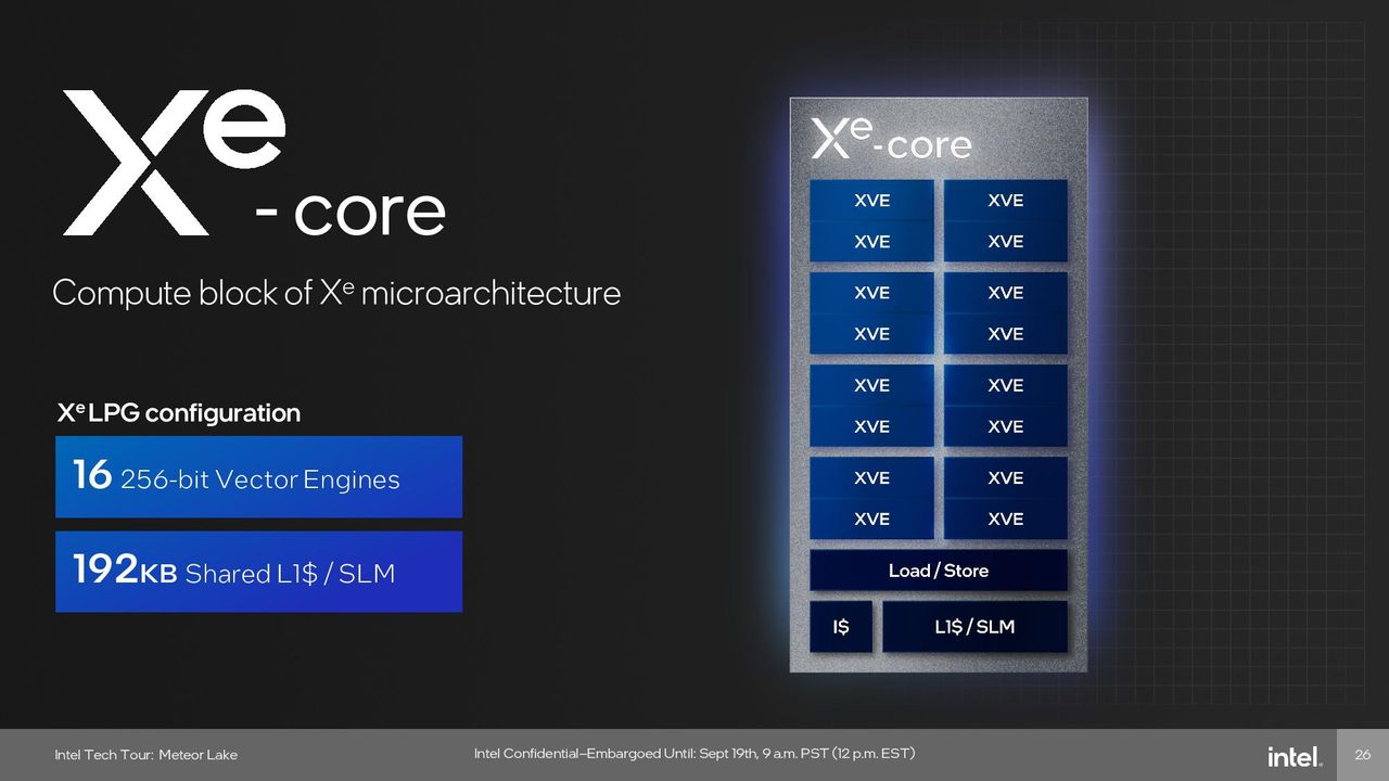 Intel Meteor Lake Graphics (GPU) Tile