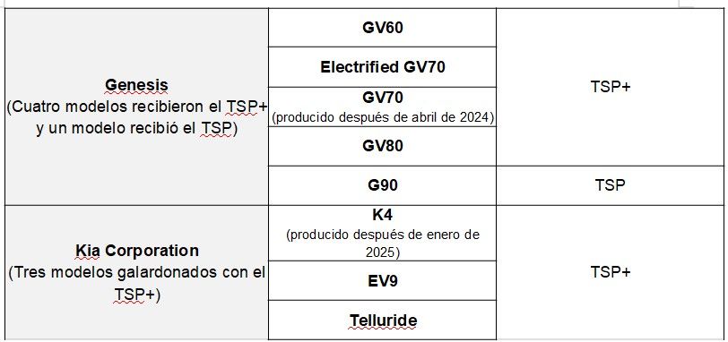 Hyundai Motor Group