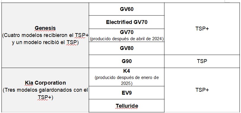 Hyundai Motor Group