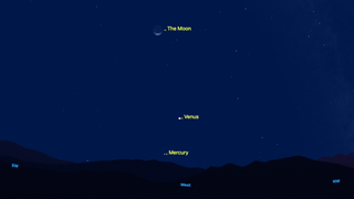 night sky graphic showing the moon at the top then venus below and then mercury below that.