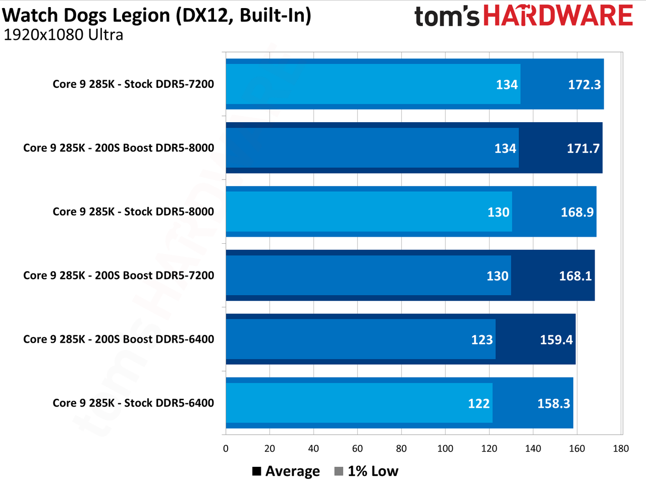 Intel 200S Boost
