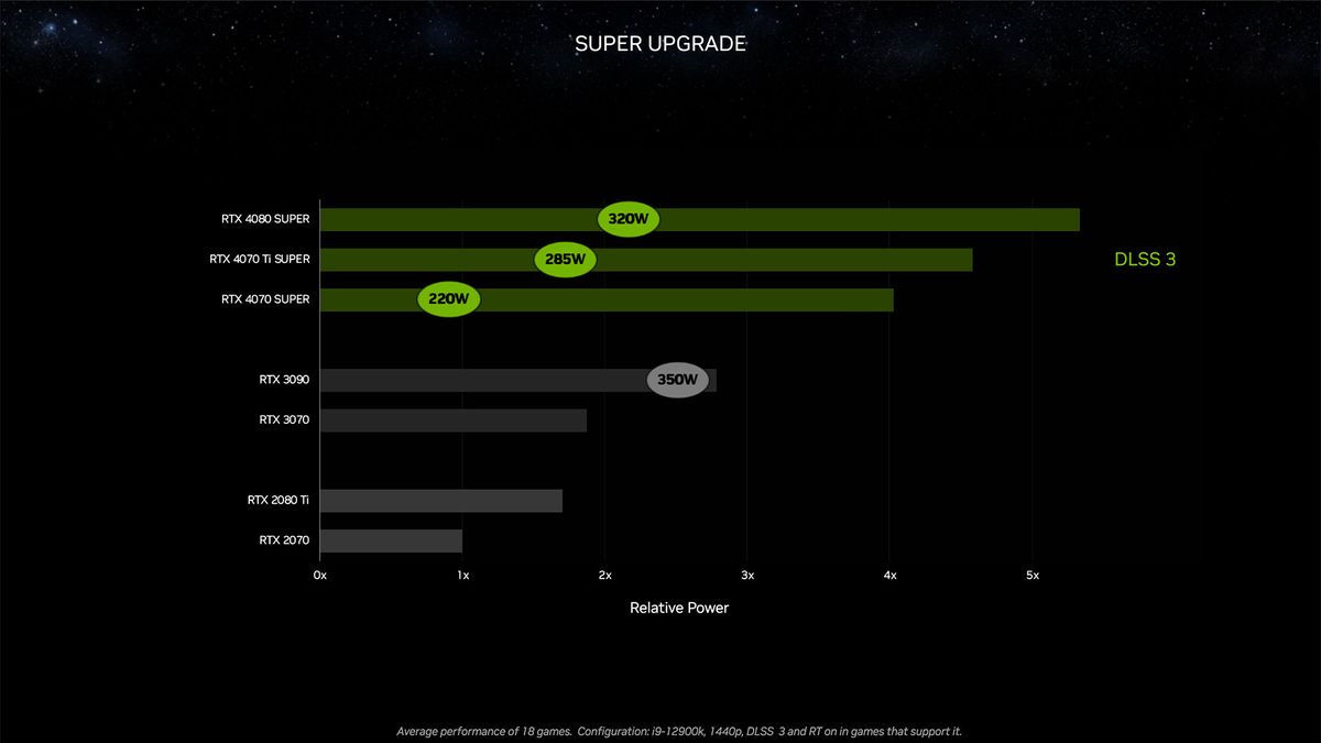 Nvidia RTX 40-Series Super Models and CES 2024