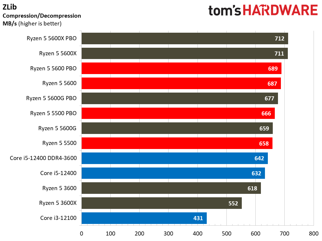 Ryzen 5 5600 5500